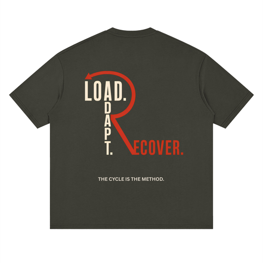 LOAD → ADAPT → RECOVER.