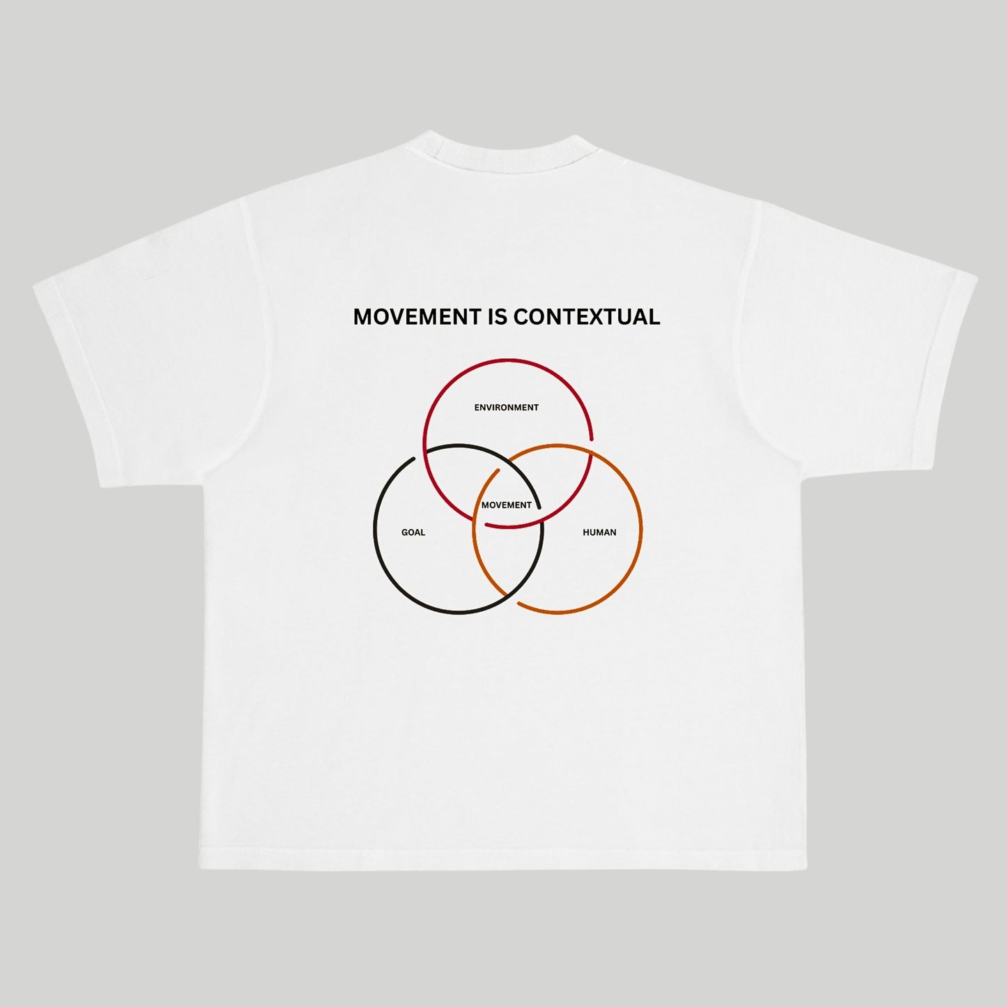 MOVEMENT IS CONTEXTUAL