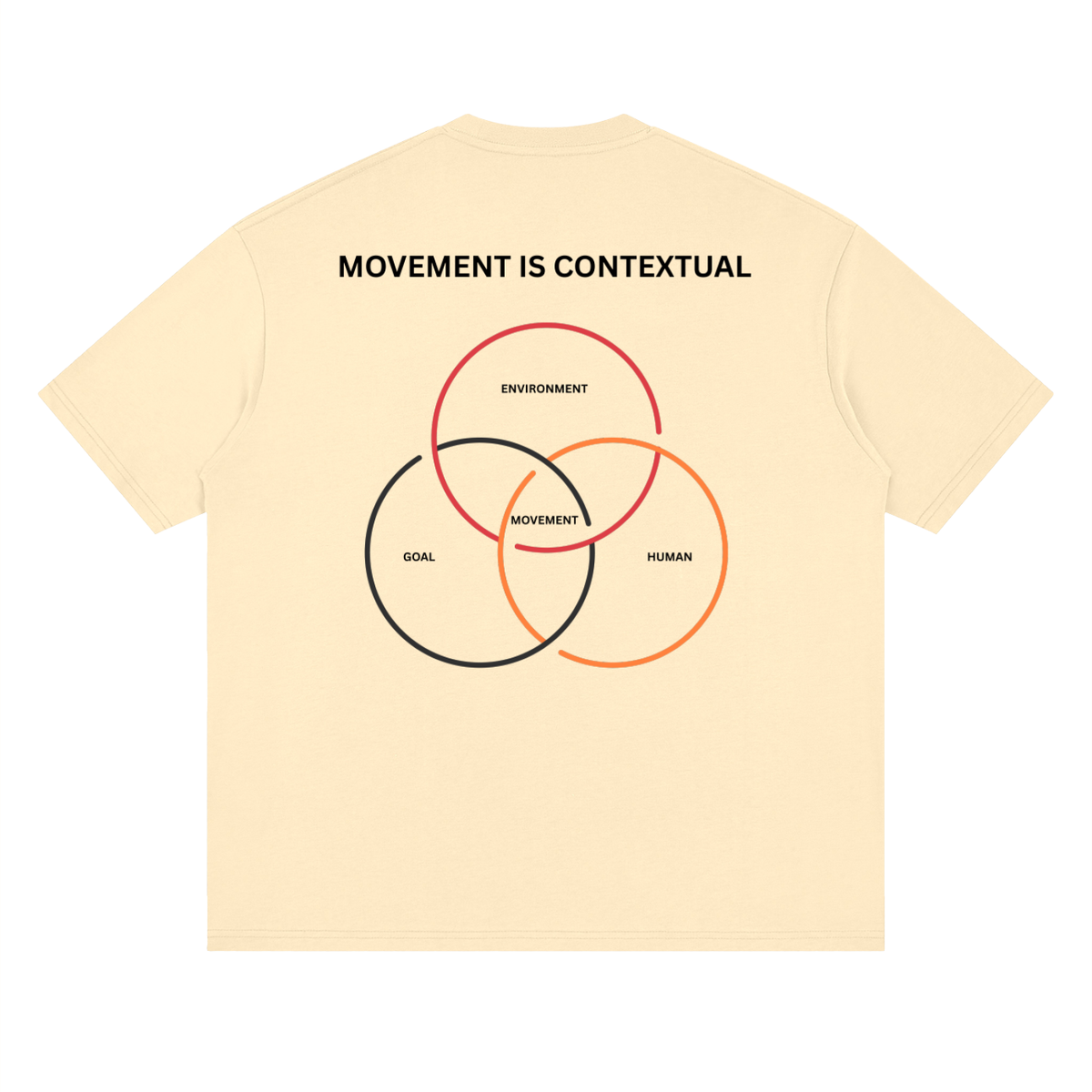 DROP 001 — MOVEMENT IS CONTEXTUAL