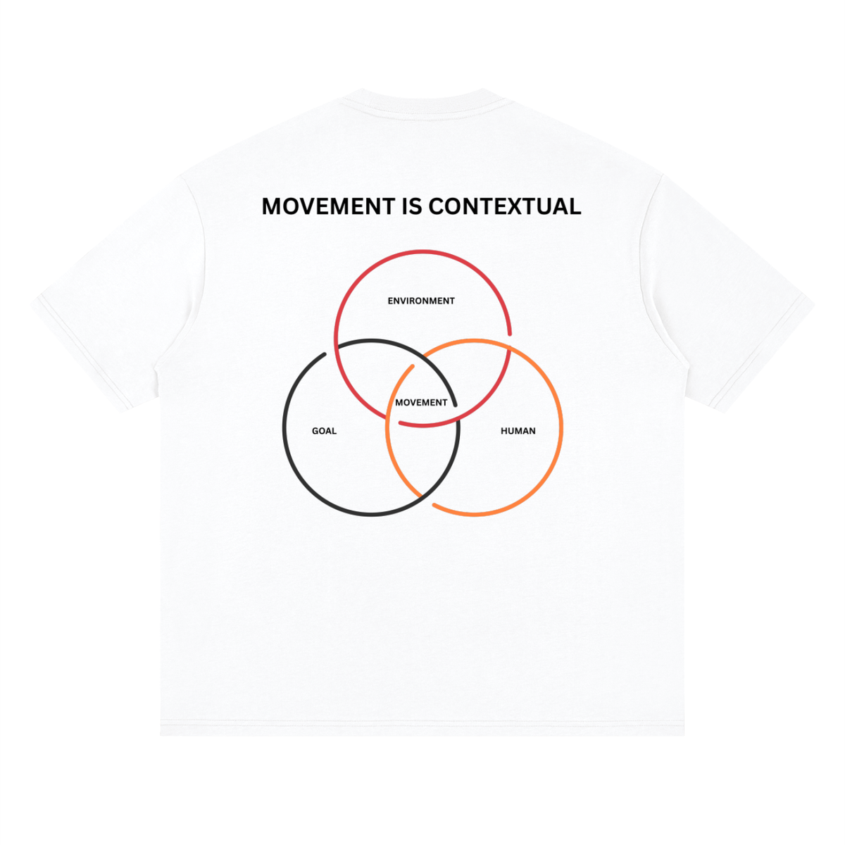 DROP 001 — MOVEMENT IS CONTEXTUAL