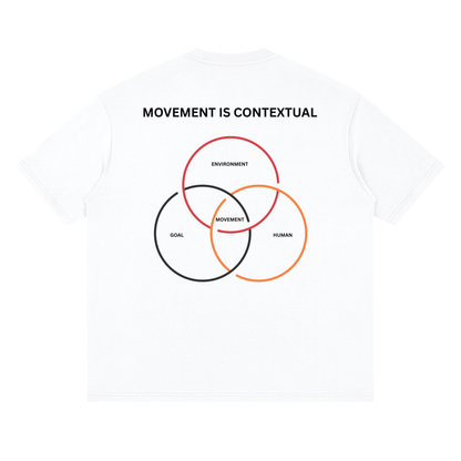 DROP 001 — MOVEMENT IS CONTEXTUAL