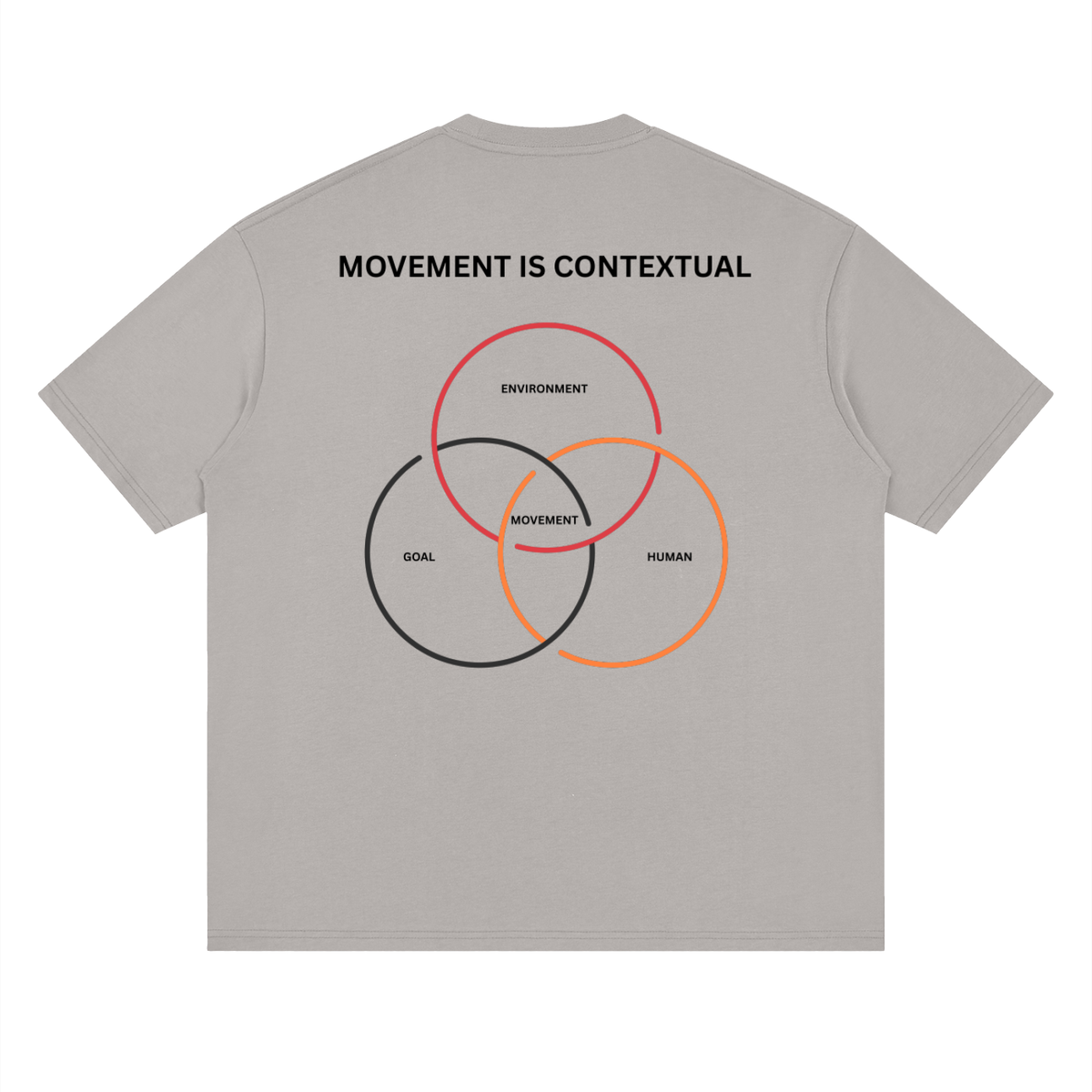 DROP 001 — MOVEMENT IS CONTEXTUAL