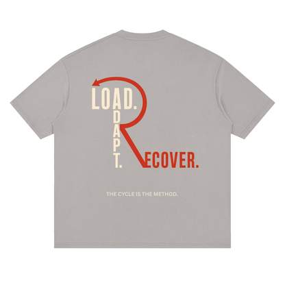 LOAD → ADAPT → RECOVER.