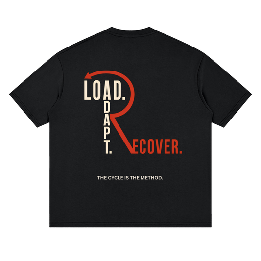 LOAD → ADAPT → RECOVER.